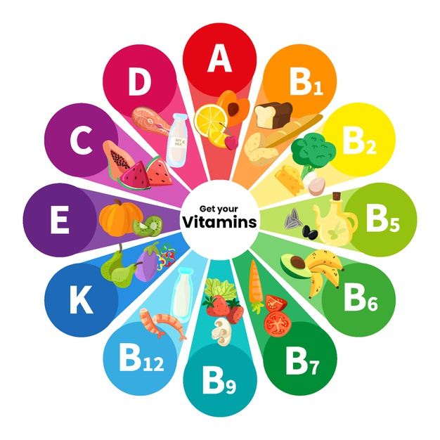 vitamines et micronutriments